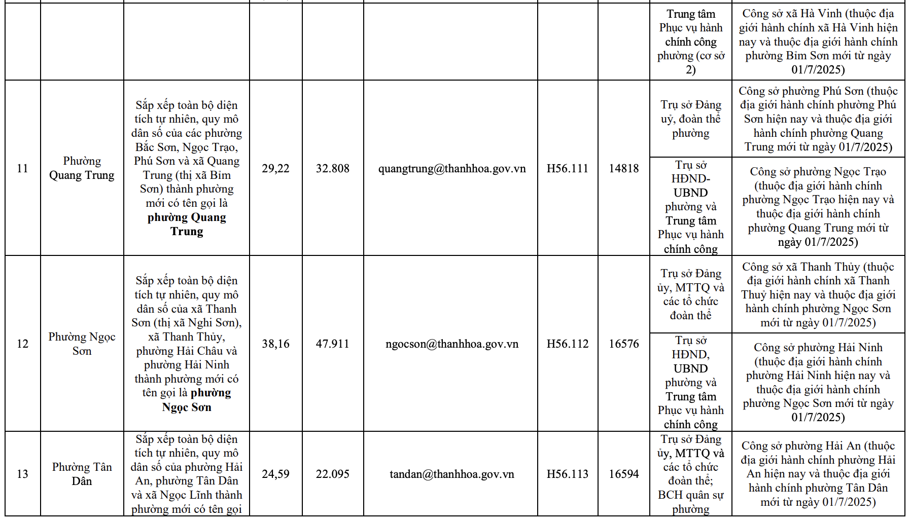 Công bố trụ sở mới của 166 xã, phường tỉnh Thanh Hóa từ 1/7/2025
