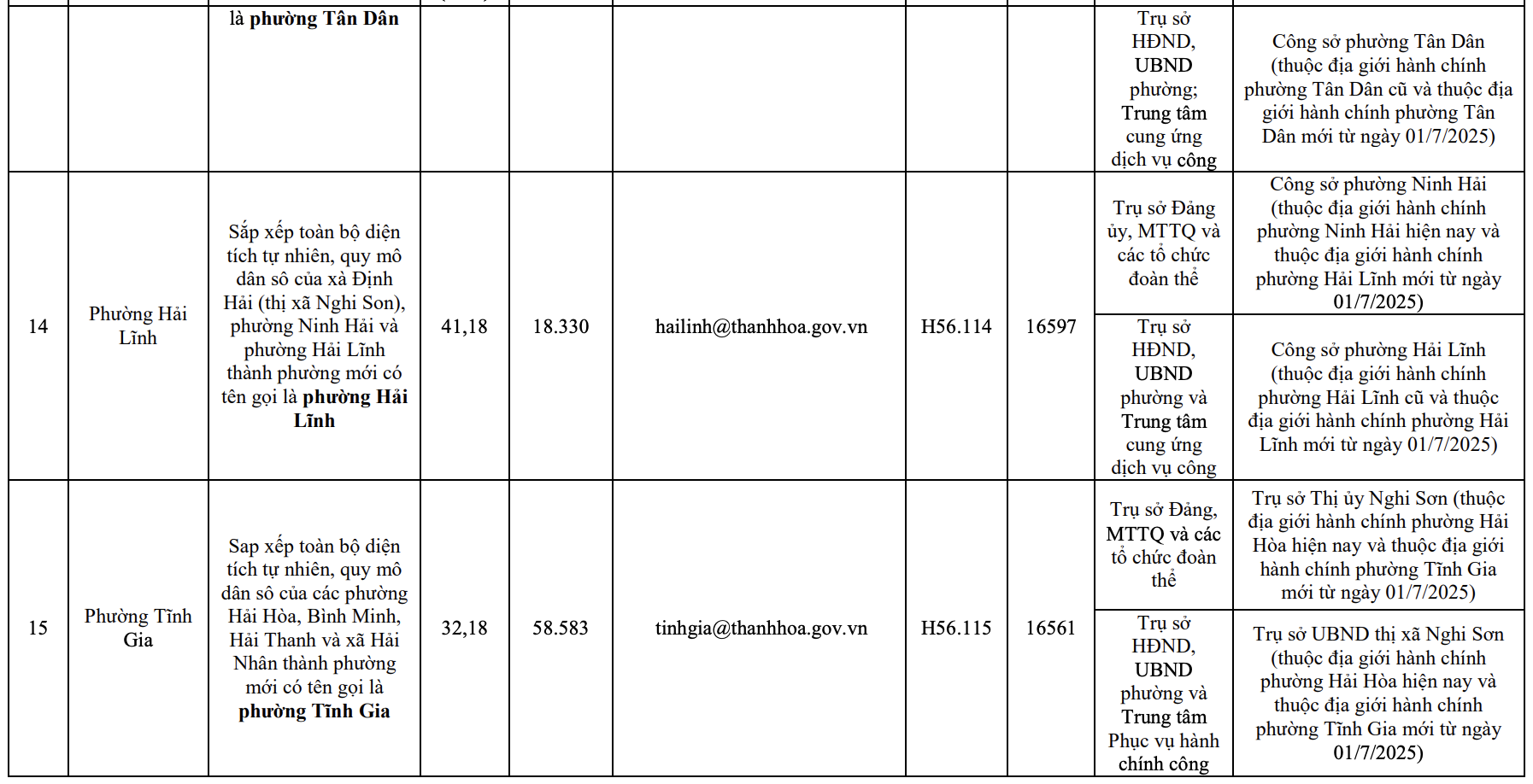 Công bố trụ sở mới của 166 xã, phường tỉnh Thanh Hóa từ 1/7/2025