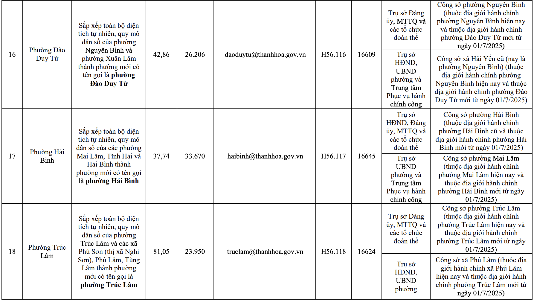 Công bố trụ sở mới của 166 xã, phường tỉnh Thanh Hóa từ 1/7/2025