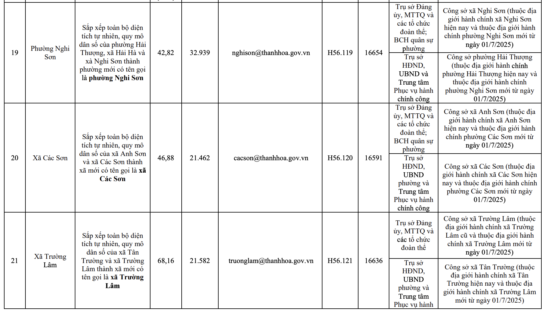 Công bố trụ sở mới của 166 xã, phường tỉnh Thanh Hóa từ 1/7/2025