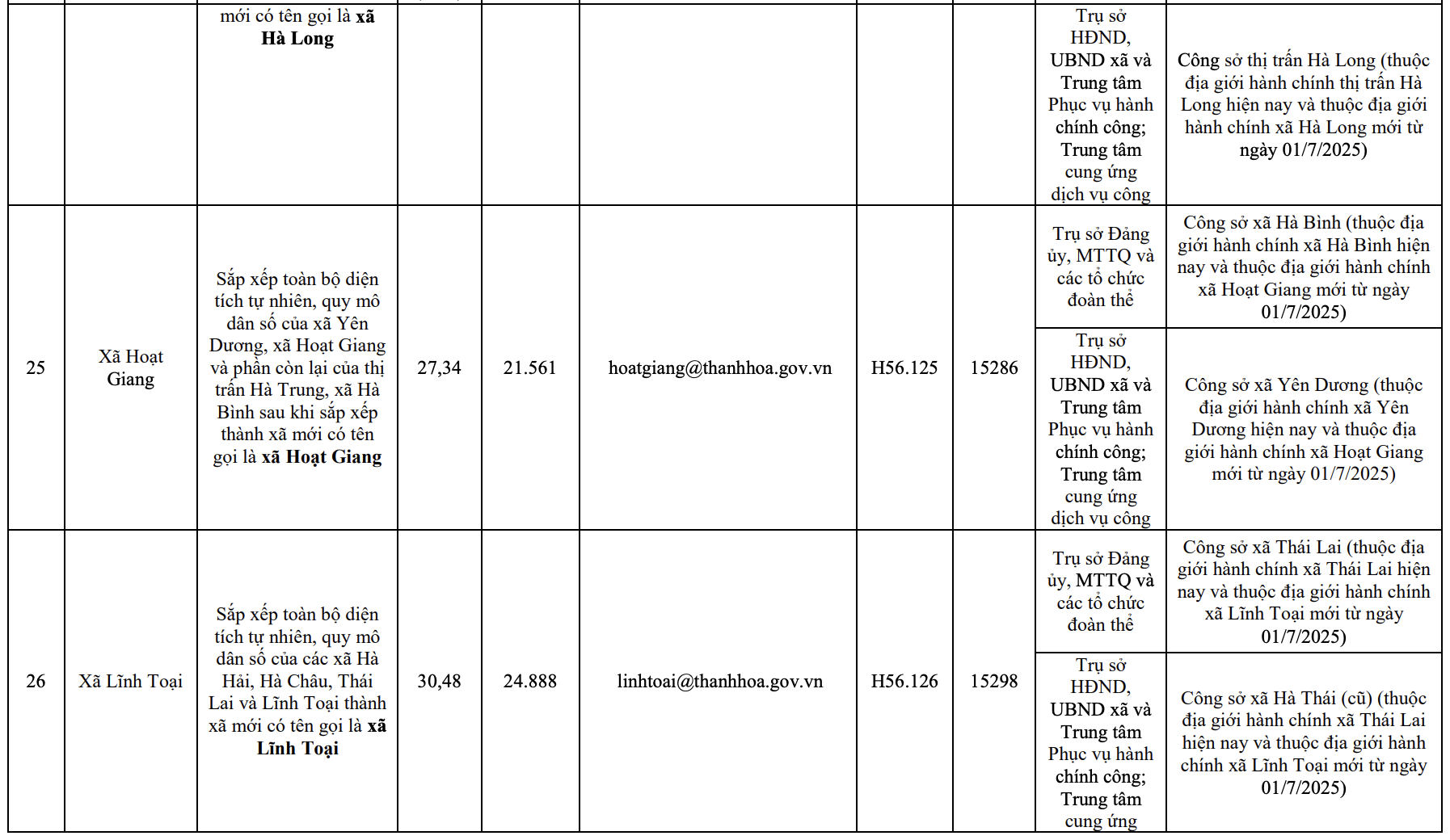 Công bố trụ sở mới của 166 xã, phường tỉnh Thanh Hóa từ 1/7/2025