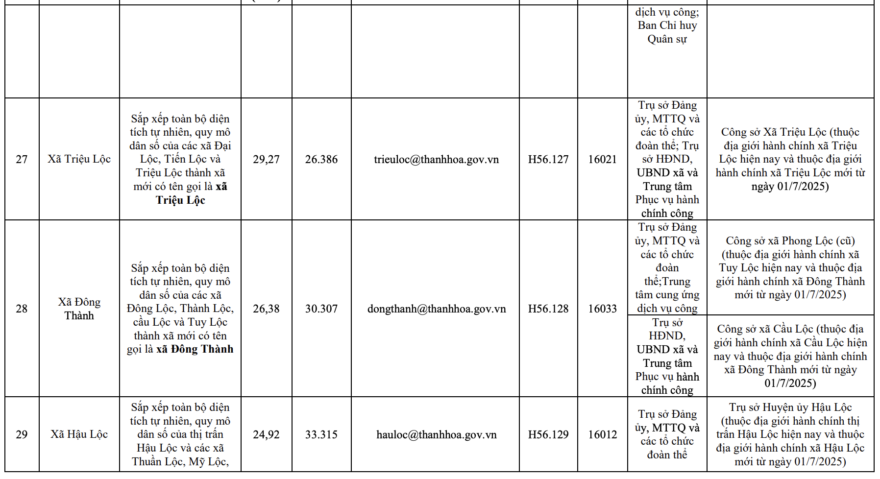 Công bố trụ sở mới của 166 xã, phường tỉnh Thanh Hóa từ 1/7/2025