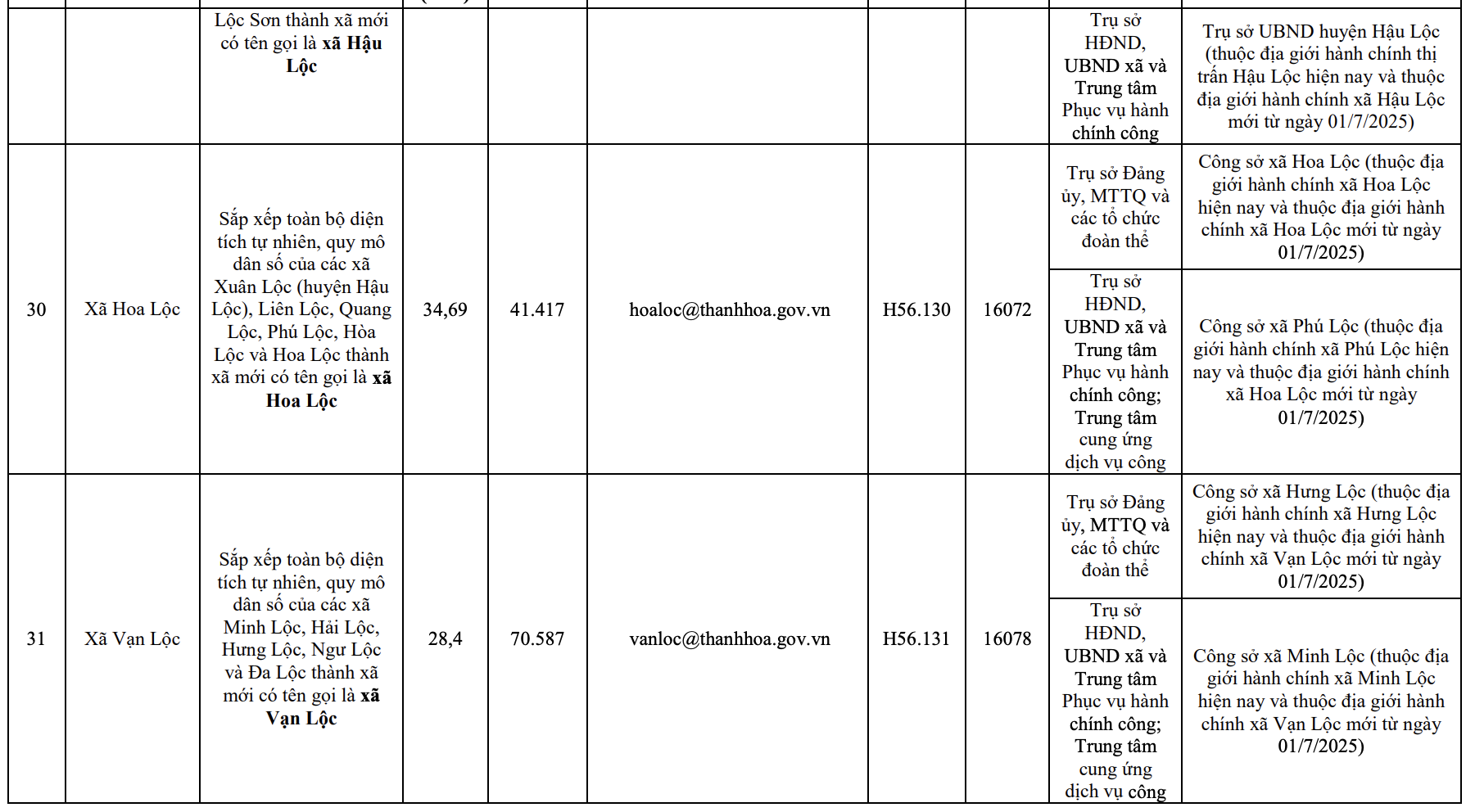 Công bố trụ sở mới của 166 xã, phường tỉnh Thanh Hóa từ 1/7/2025