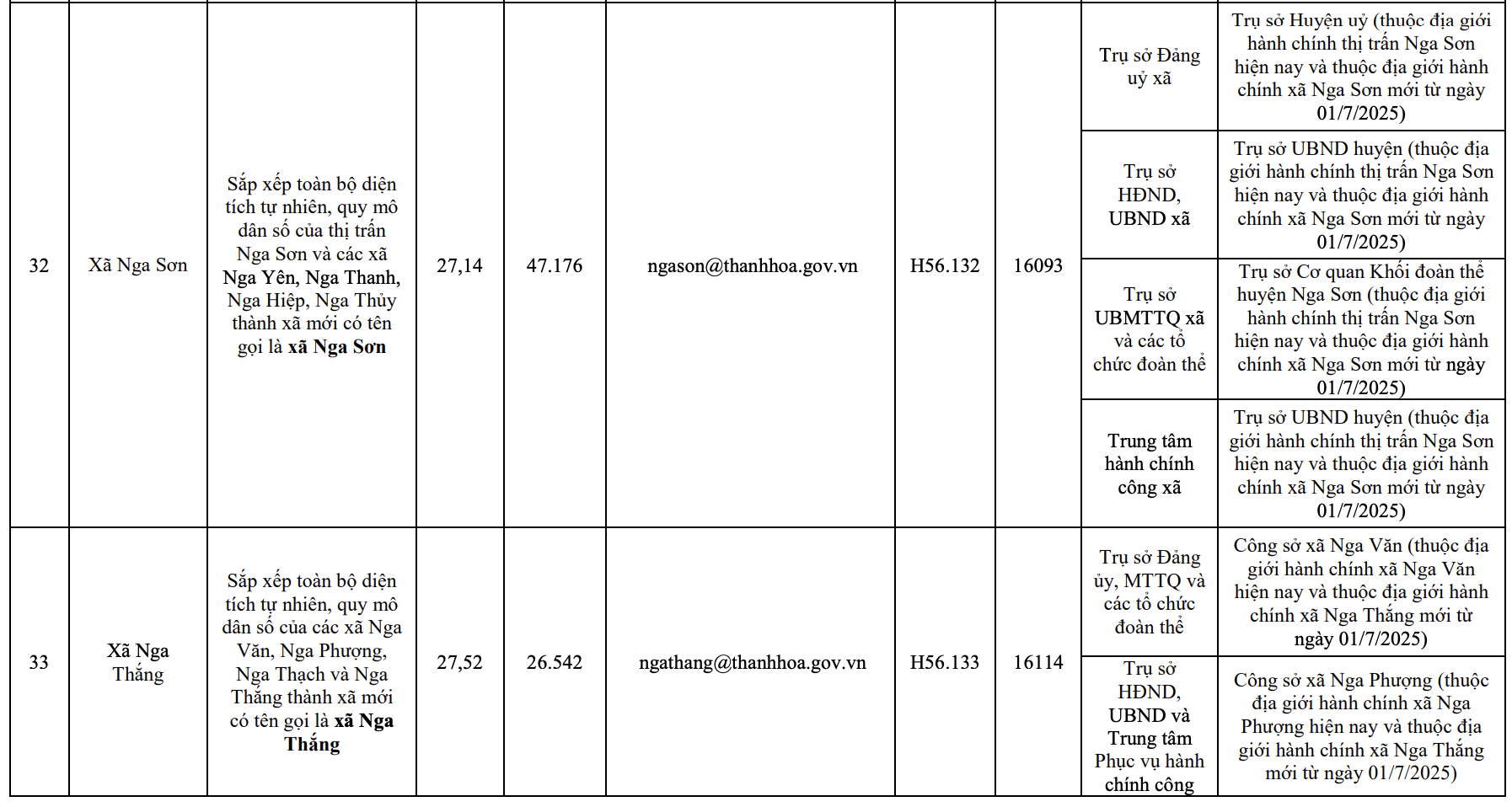 Công bố trụ sở mới của 166 xã, phường tỉnh Thanh Hóa từ 1/7/2025