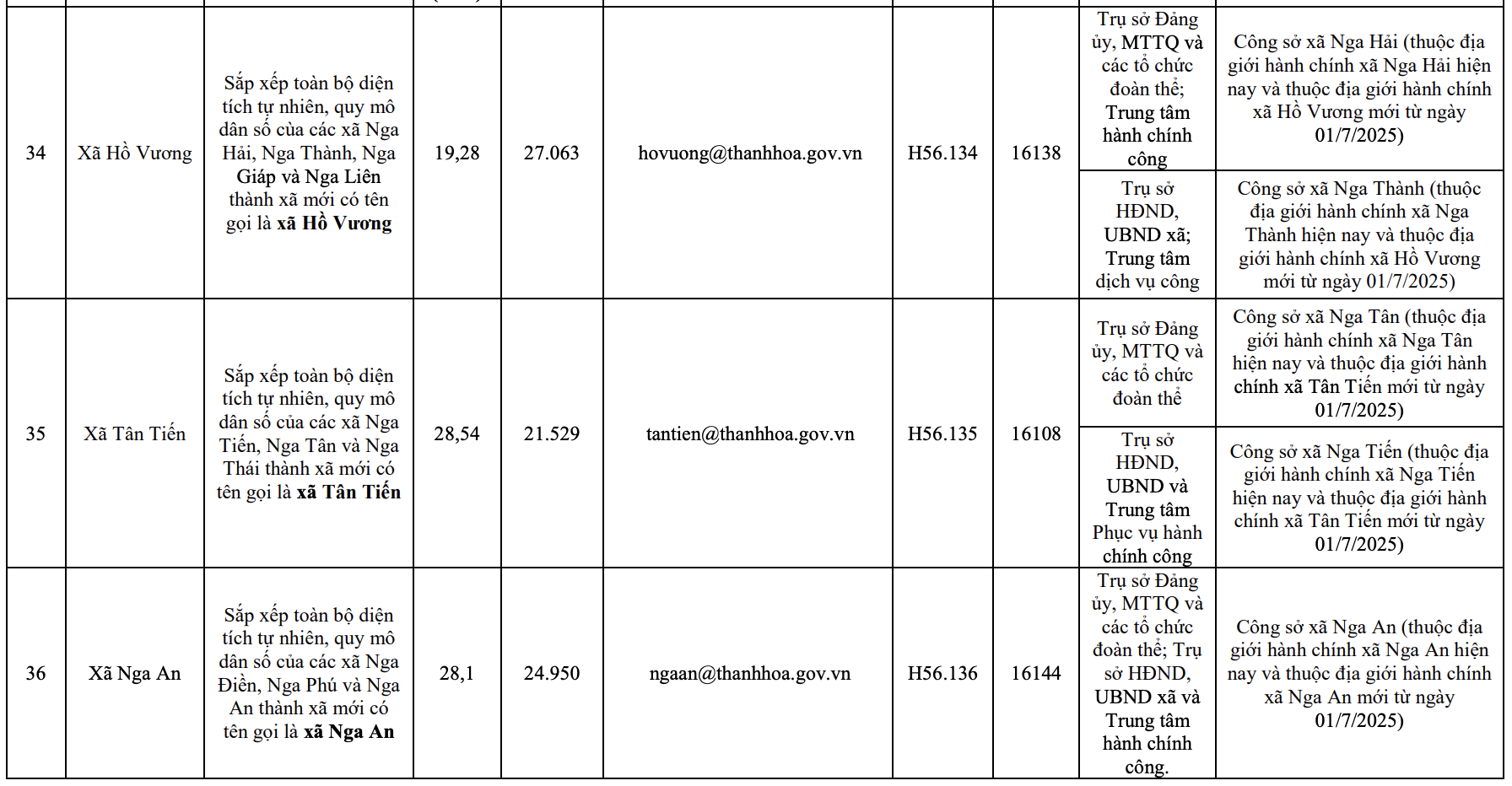 Công bố trụ sở mới của 166 xã, phường tỉnh Thanh Hóa từ 1/7/2025