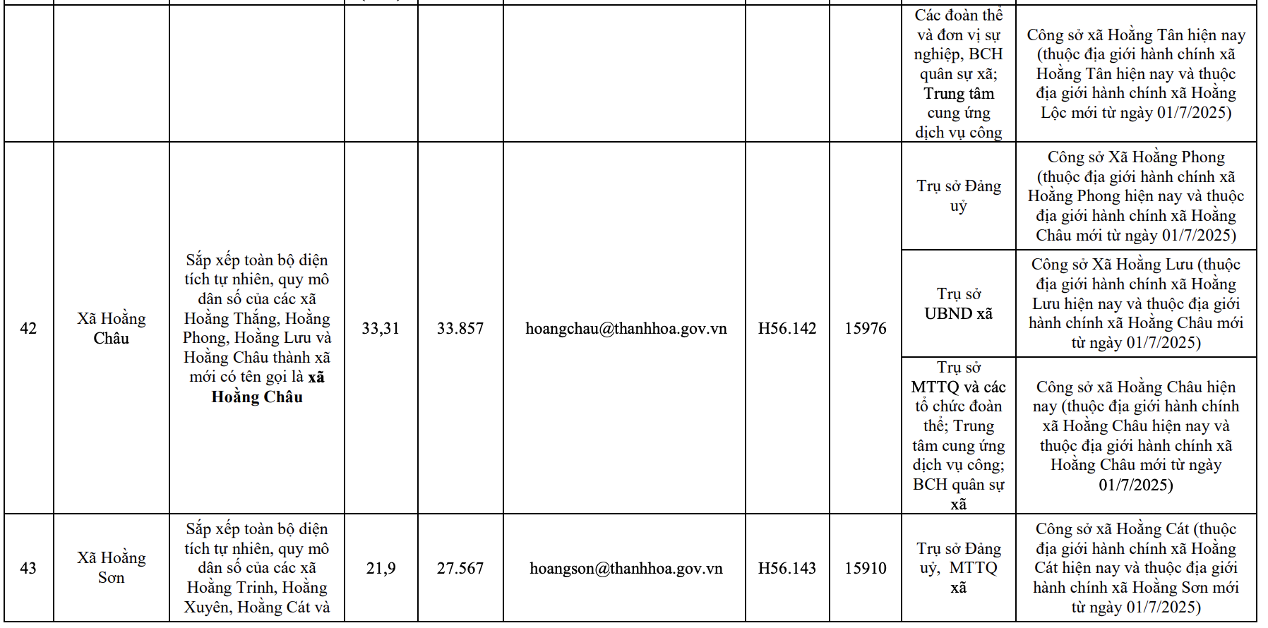 Công bố trụ sở mới của 166 xã, phường tỉnh Thanh Hóa từ 1/7/2025
