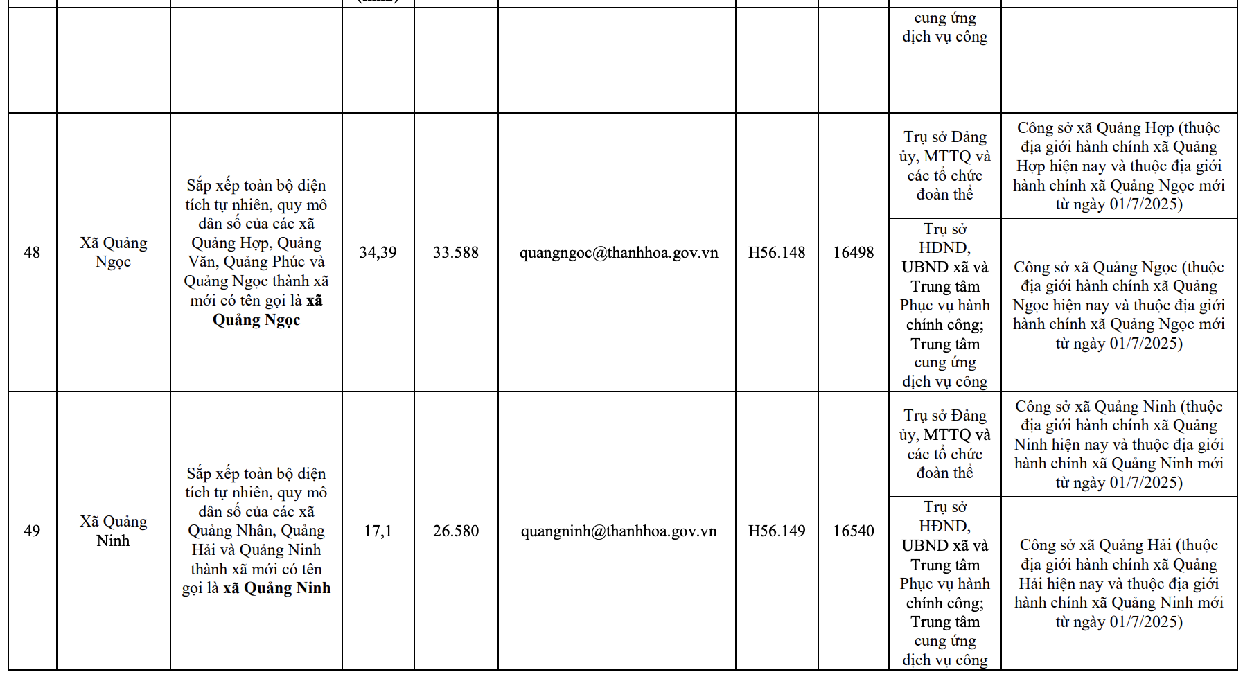 Công bố trụ sở mới của 166 xã, phường tỉnh Thanh Hóa từ 1/7/2025