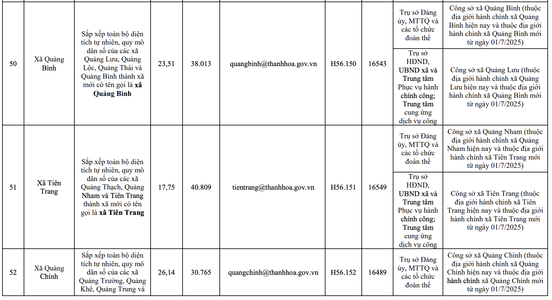 Công bố trụ sở mới của 166 xã, phường tỉnh Thanh Hóa từ 1/7/2025