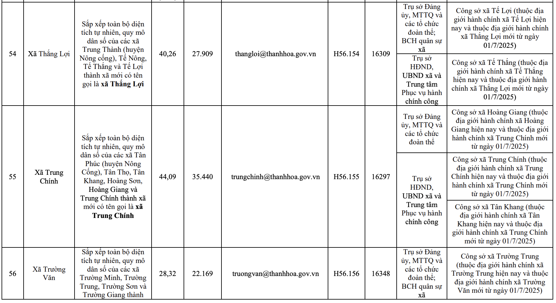 Công bố trụ sở mới của 166 xã, phường tỉnh Thanh Hóa từ 1/7/2025