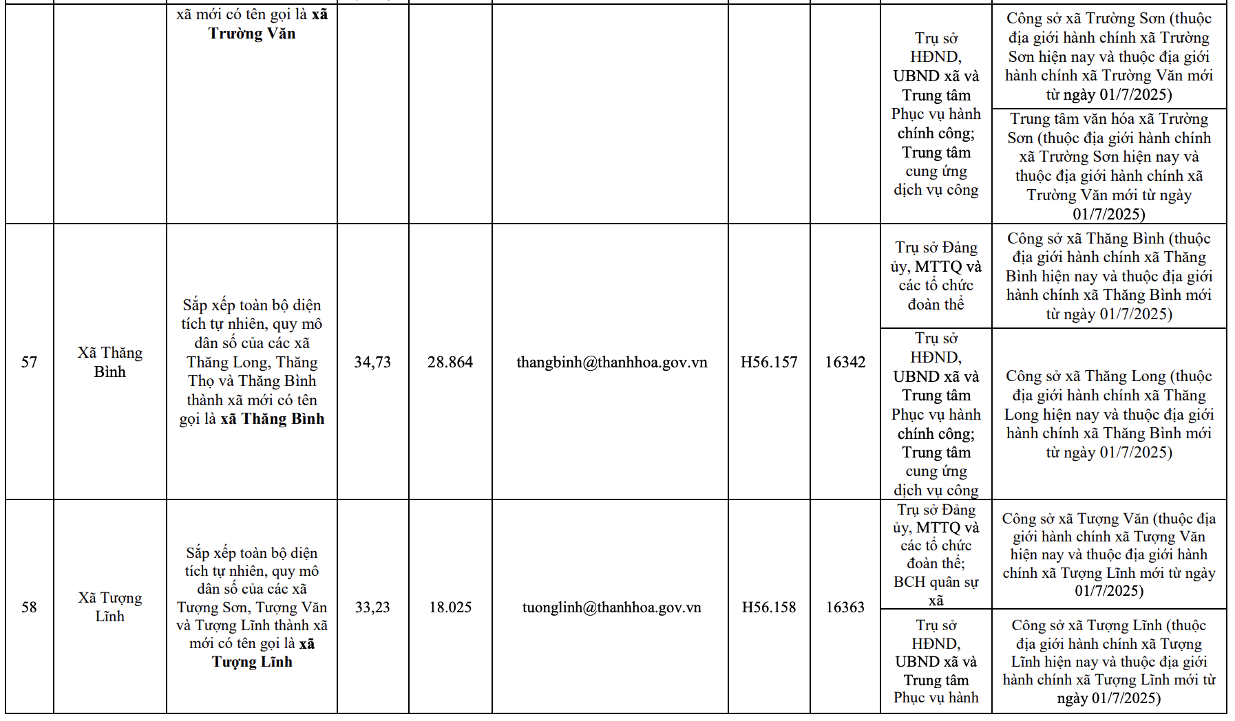 Công bố trụ sở mới của 166 xã, phường tỉnh Thanh Hóa từ 1/7/2025