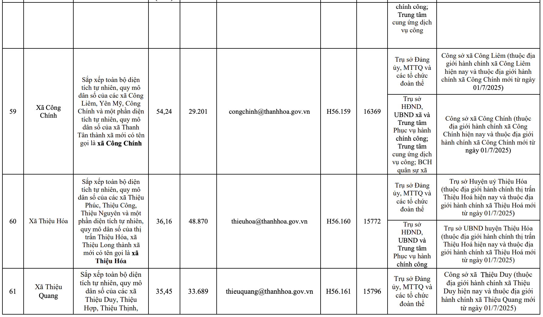 Công bố trụ sở mới của 166 xã, phường tỉnh Thanh Hóa từ 1/7/2025
