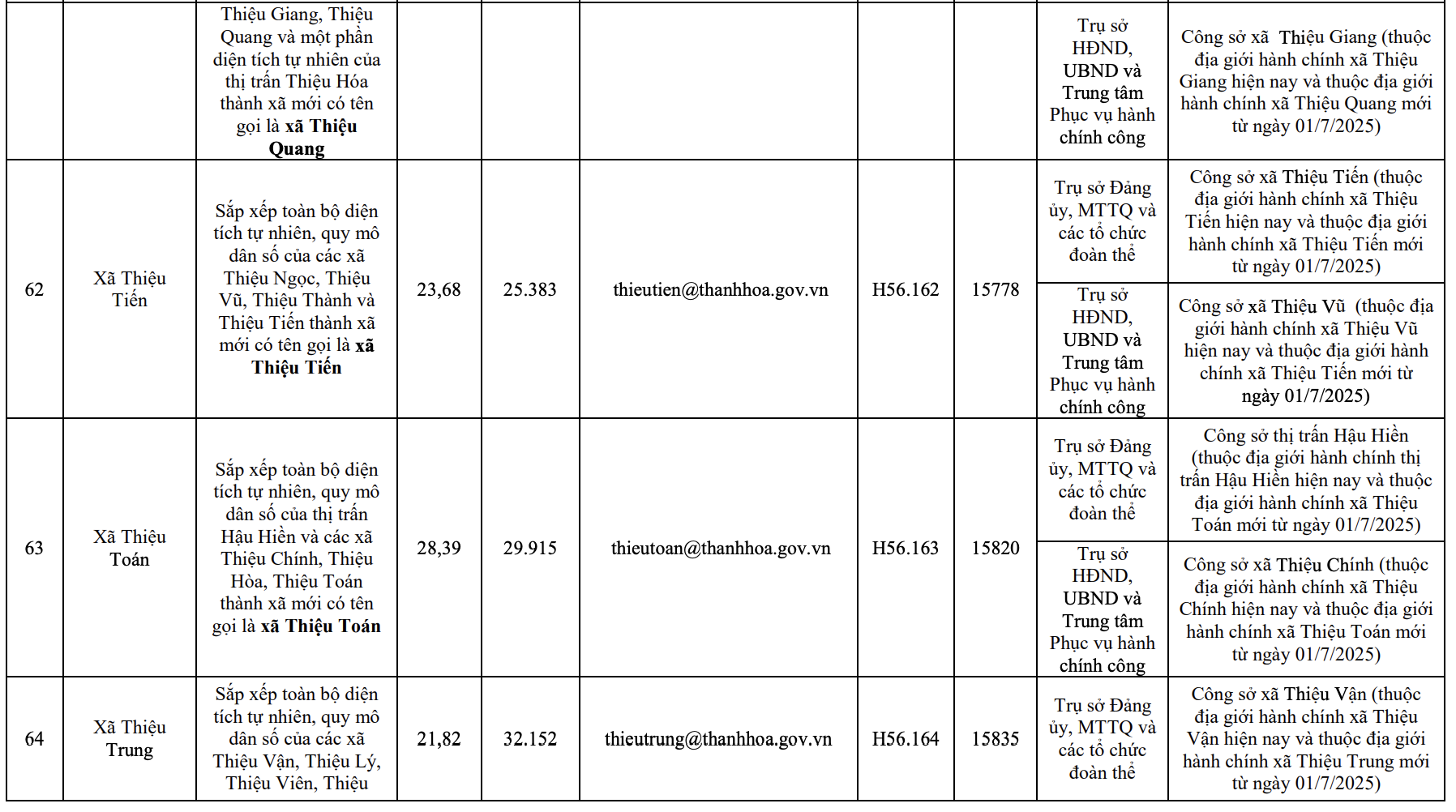 Công bố trụ sở mới của 166 xã, phường tỉnh Thanh Hóa từ 1/7/2025