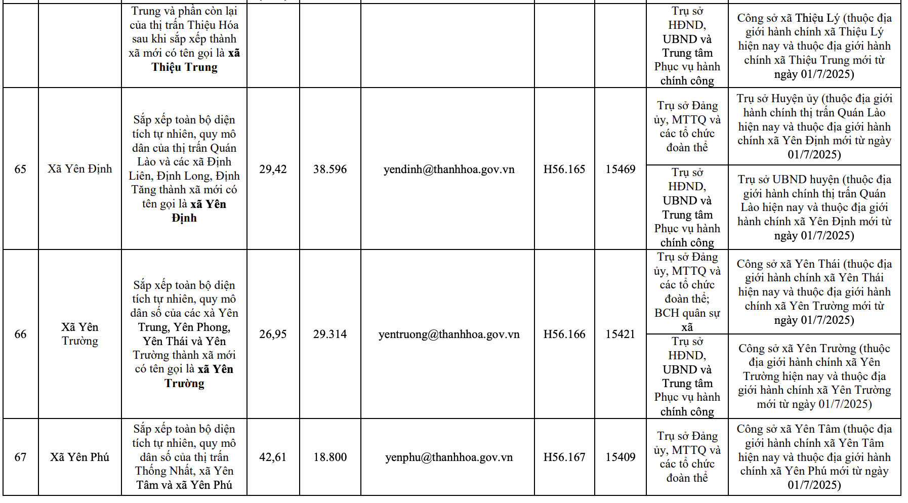 Công bố trụ sở mới của 166 xã, phường tỉnh Thanh Hóa từ 1/7/2025