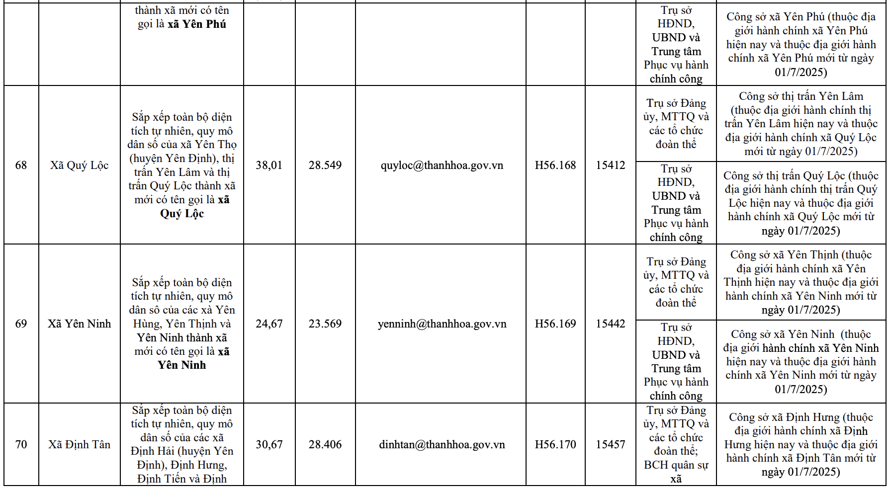 Công bố trụ sở mới của 166 xã, phường tỉnh Thanh Hóa từ 1/7/2025