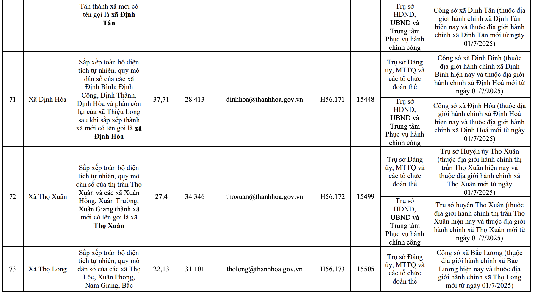 Công bố trụ sở mới của 166 xã, phường tỉnh Thanh Hóa từ 1/7/2025