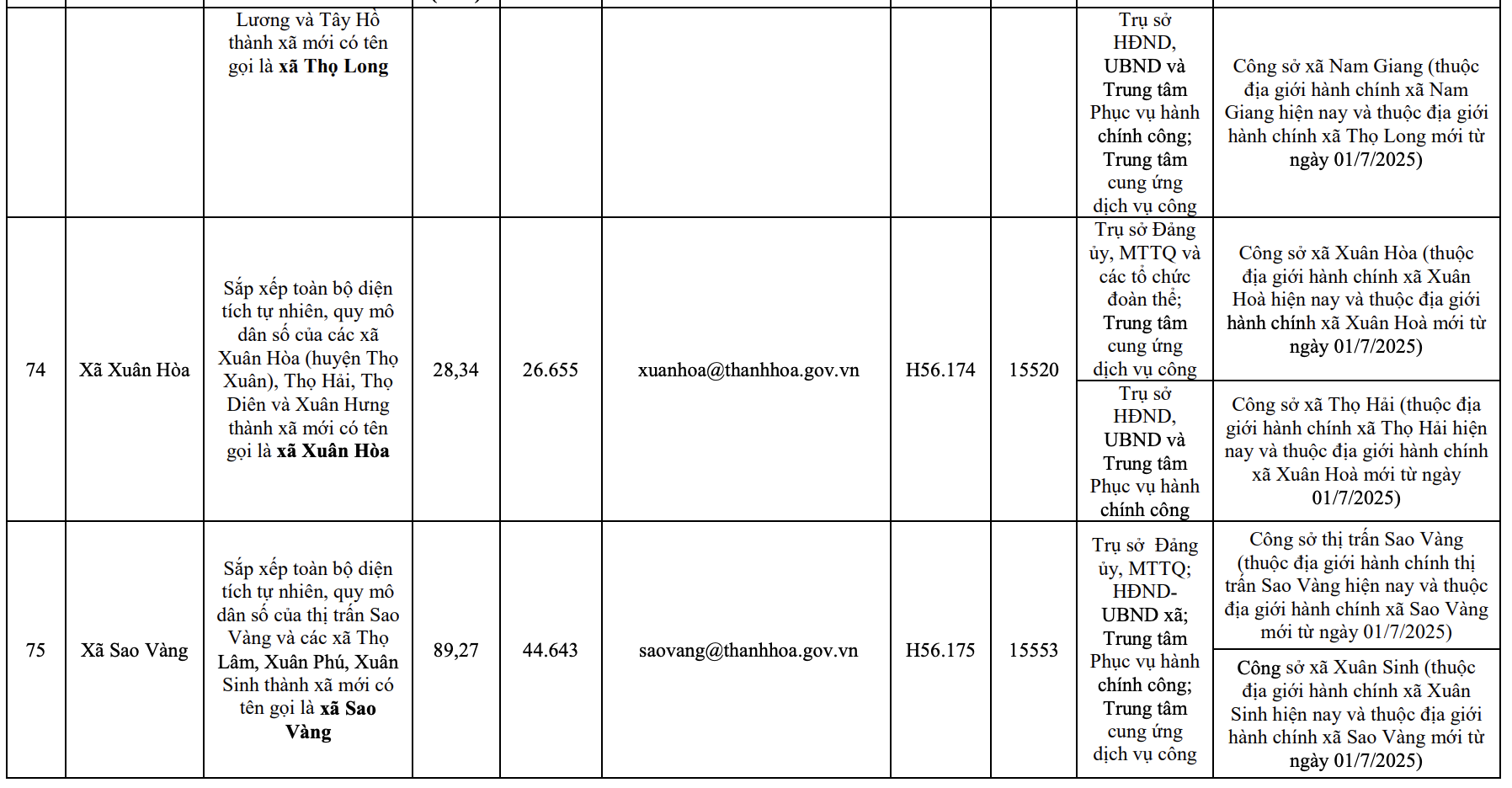 Công bố trụ sở mới của 166 xã, phường tỉnh Thanh Hóa từ 1/7/2025
