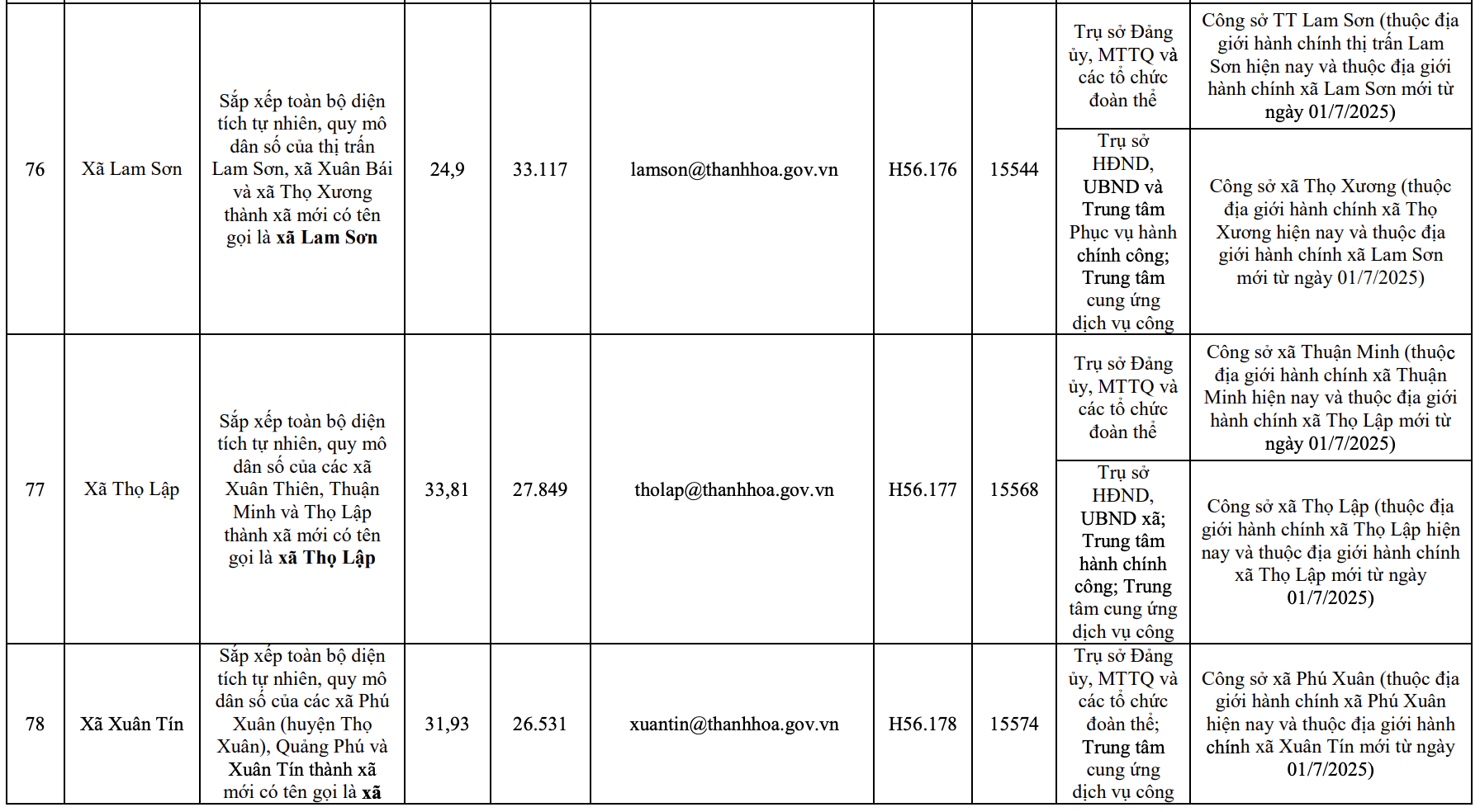 Công bố trụ sở mới của 166 xã, phường tỉnh Thanh Hóa từ 1/7/2025