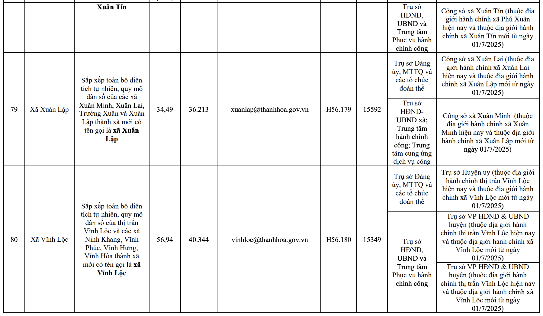 Công bố trụ sở mới của 166 xã, phường tỉnh Thanh Hóa từ 1/7/2025