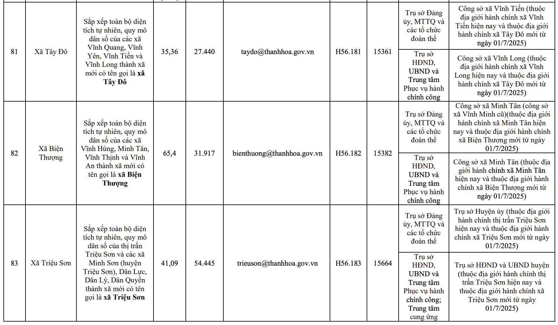 Công bố trụ sở mới của 166 xã, phường tỉnh Thanh Hóa từ 1/7/2025