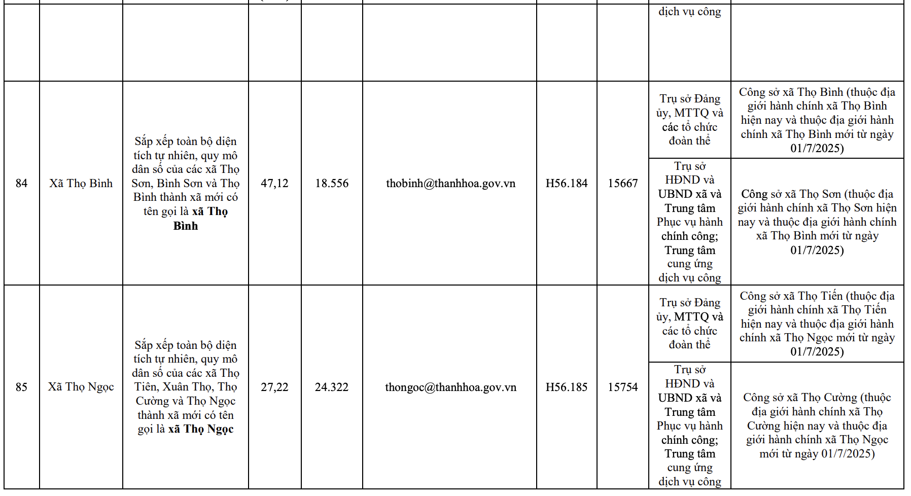 Công bố trụ sở mới của 166 xã, phường tỉnh Thanh Hóa từ 1/7/2025
