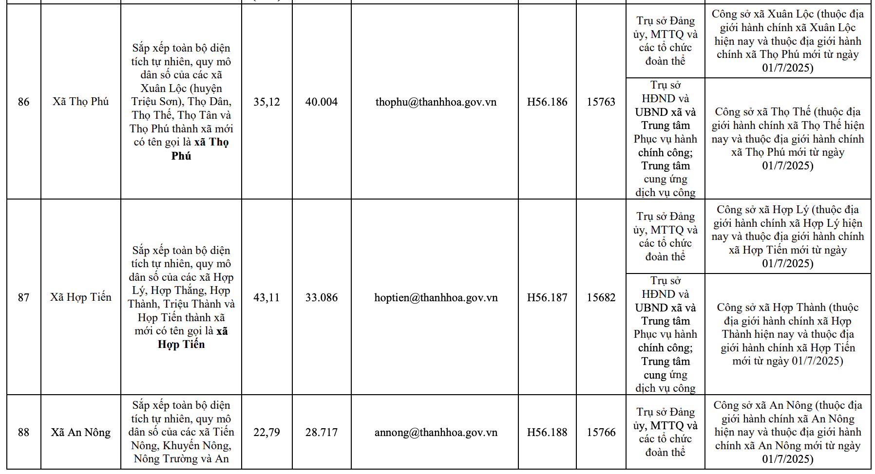 Công bố trụ sở mới của 166 xã, phường tỉnh Thanh Hóa từ 1/7/2025
