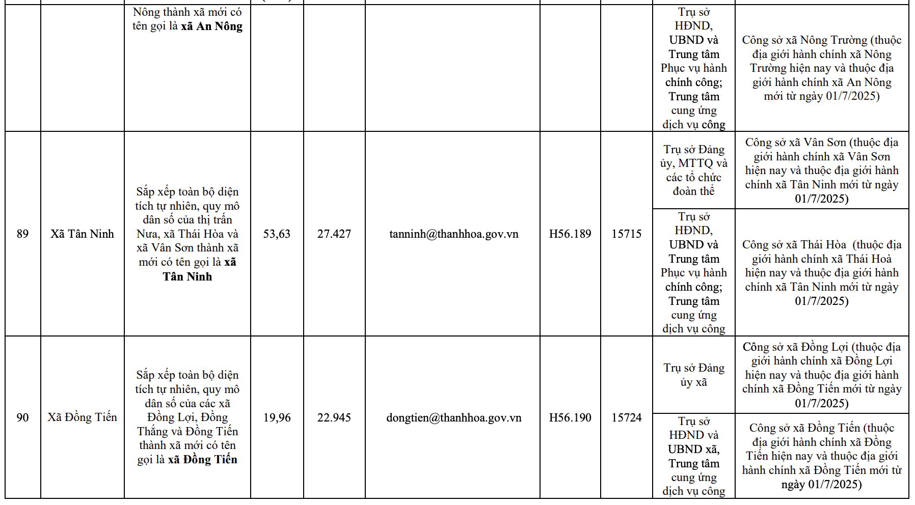 Công bố trụ sở mới của 166 xã, phường tỉnh Thanh Hóa từ 1/7/2025