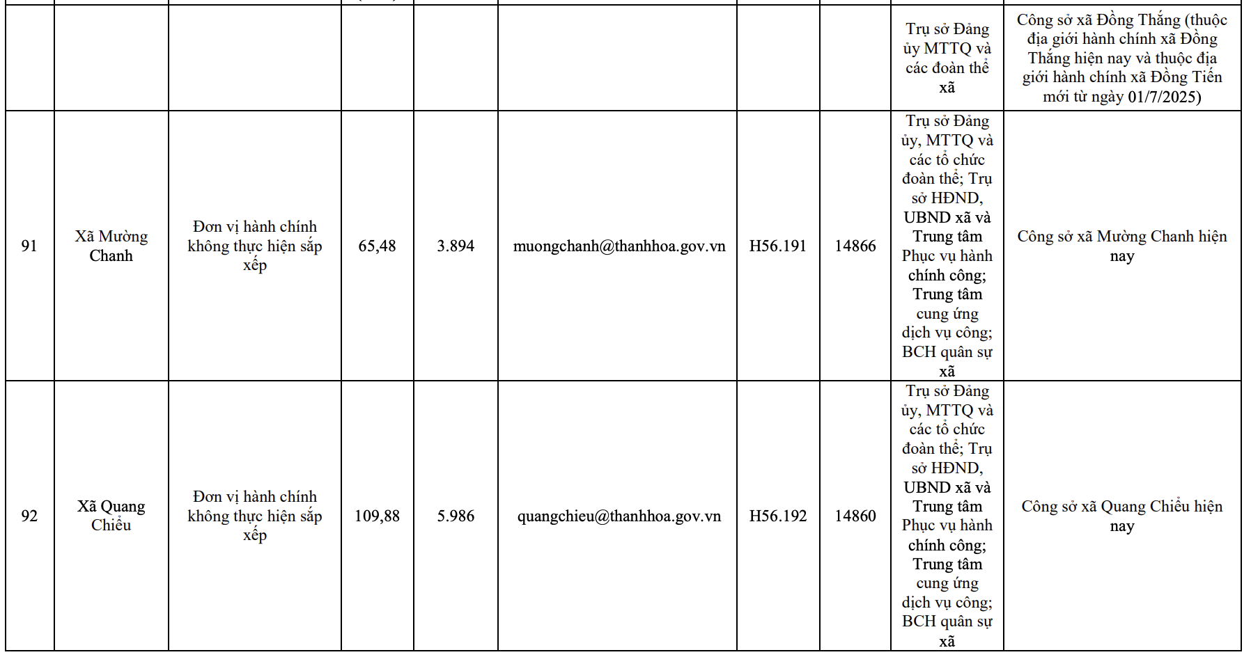Công bố trụ sở mới của 166 xã, phường tỉnh Thanh Hóa từ 1/7/2025