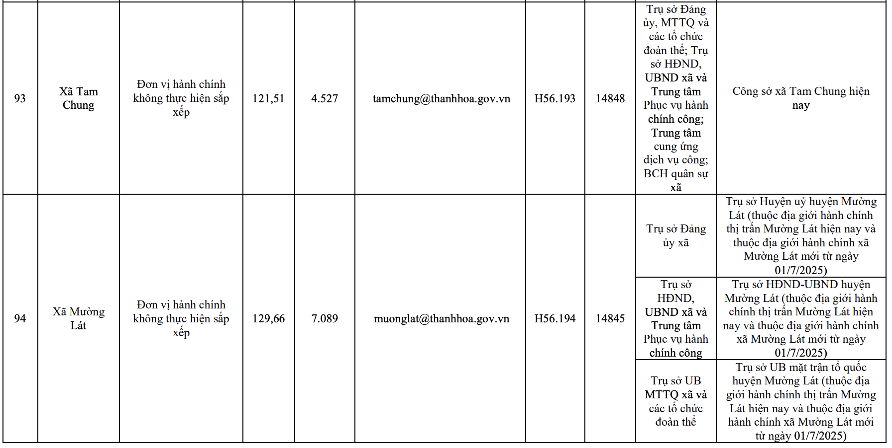 Công bố trụ sở mới của 166 xã, phường tỉnh Thanh Hóa từ 1/7/2025