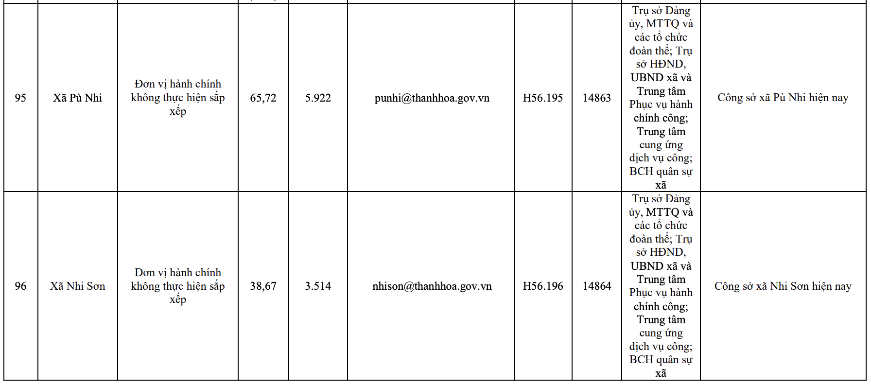 Công bố trụ sở mới của 166 xã, phường tỉnh Thanh Hóa từ 1/7/2025