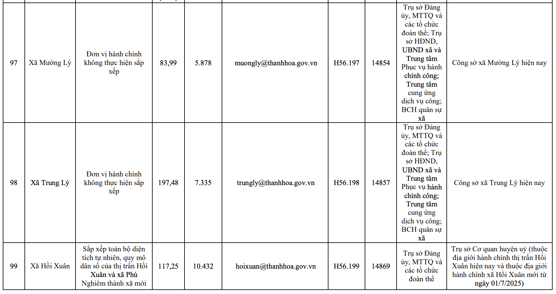 Công bố trụ sở mới của 166 xã, phường tỉnh Thanh Hóa từ 1/7/2025