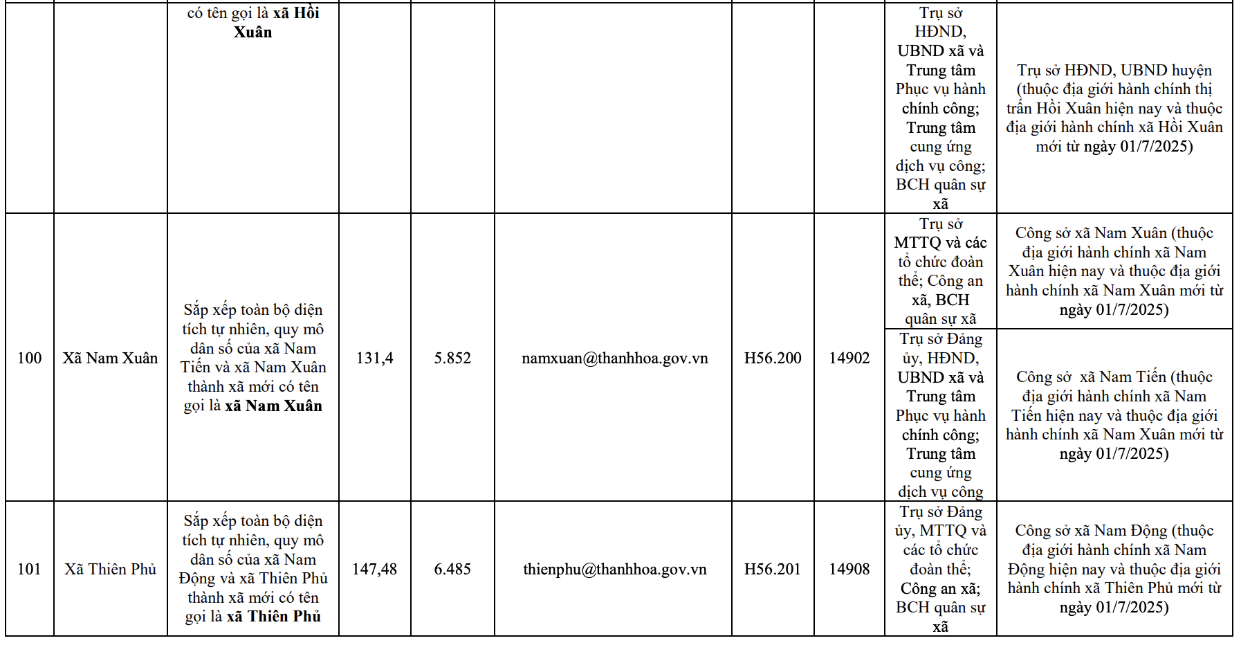 Công bố trụ sở mới của 166 xã, phường tỉnh Thanh Hóa từ 1/7/2025