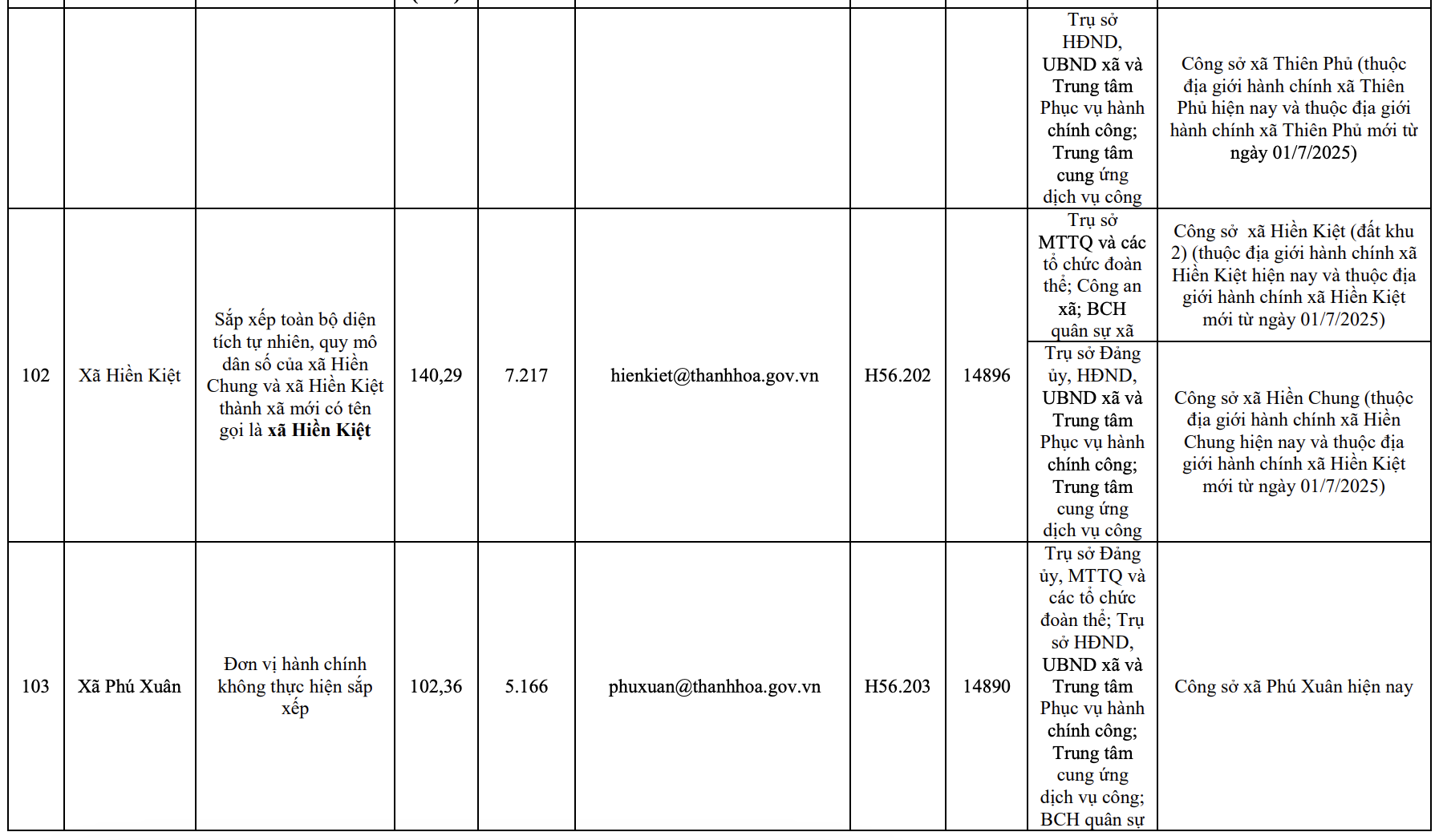 Công bố trụ sở mới của 166 xã, phường tỉnh Thanh Hóa từ 1/7/2025