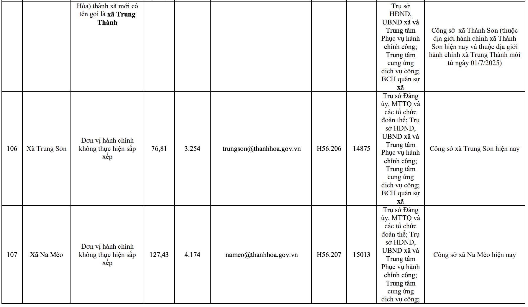 Công bố trụ sở mới của 166 xã, phường tỉnh Thanh Hóa từ 1/7/2025