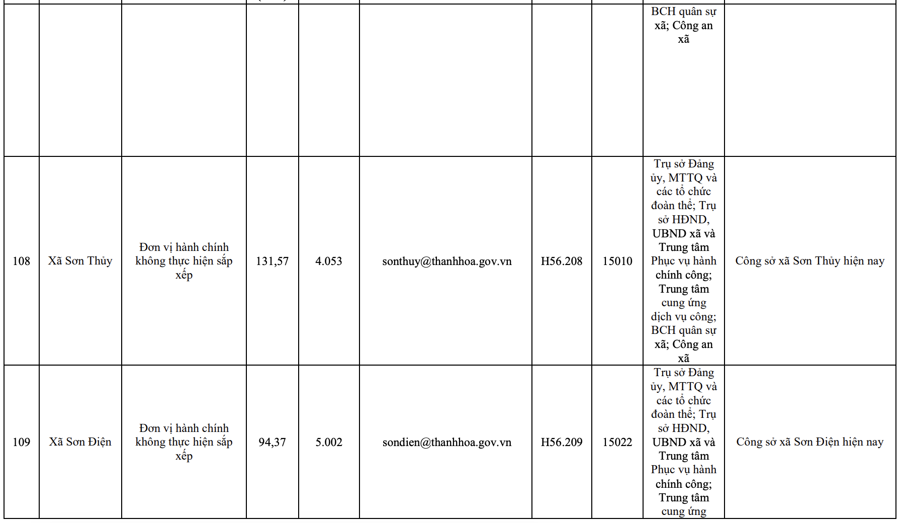 Công bố trụ sở mới của 166 xã, phường tỉnh Thanh Hóa từ 1/7/2025