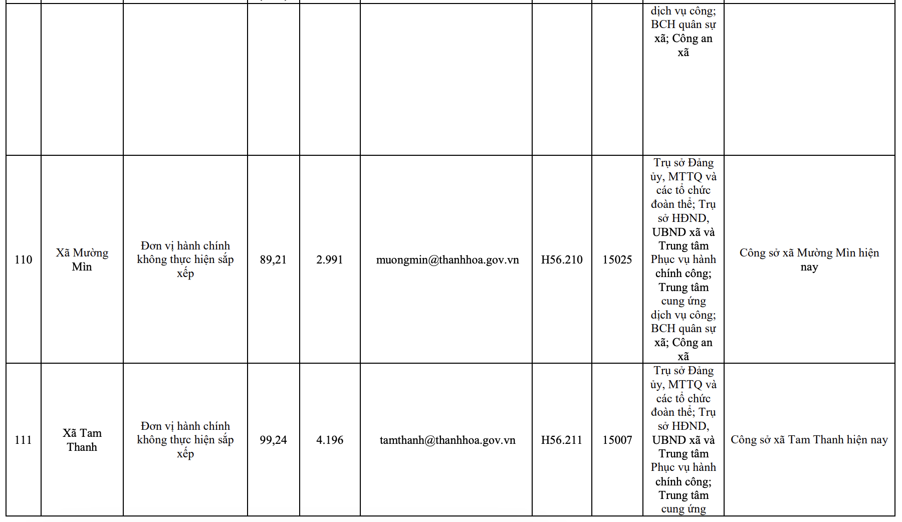 Công bố trụ sở mới của 166 xã, phường tỉnh Thanh Hóa từ 1/7/2025