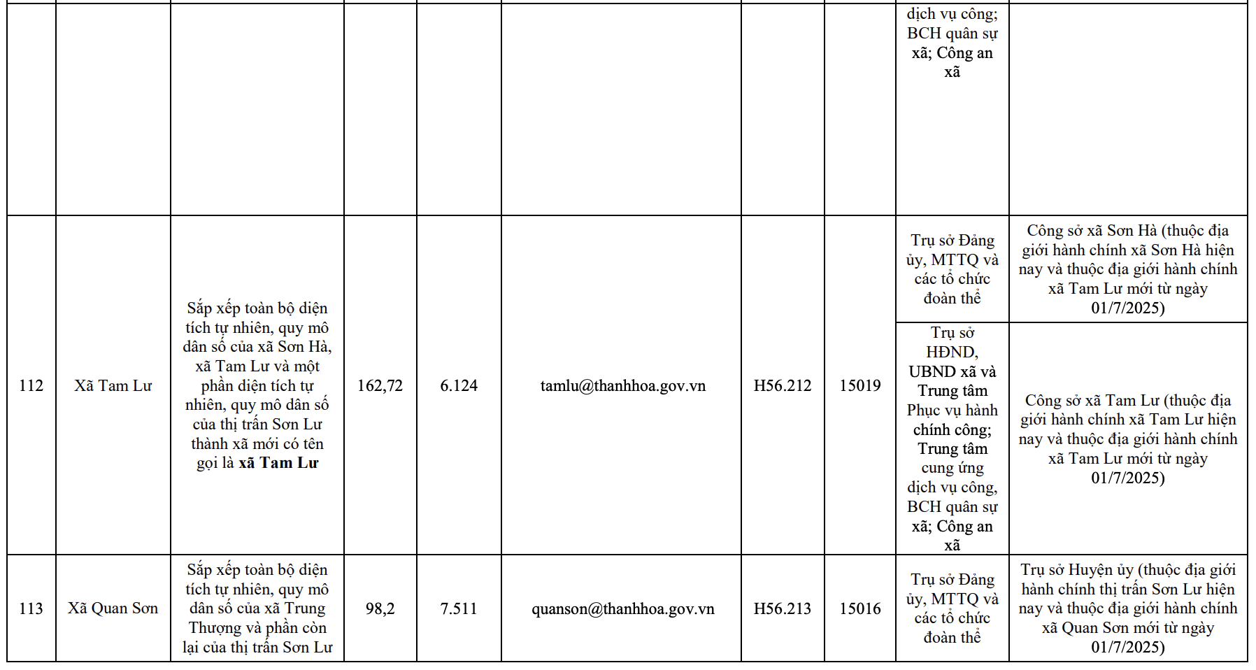 Công bố trụ sở mới của 166 xã, phường tỉnh Thanh Hóa từ 1/7/2025