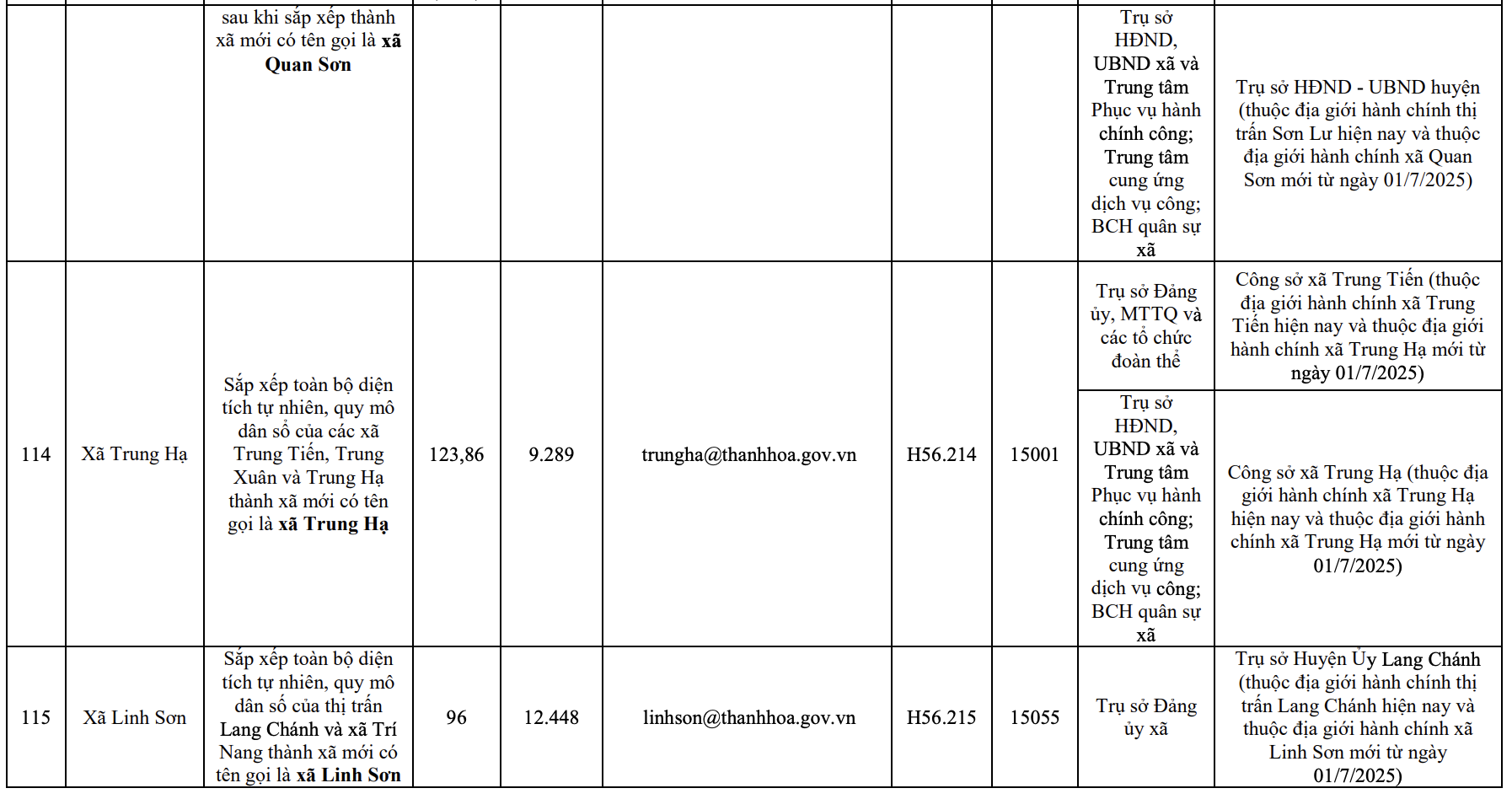 Công bố trụ sở mới của 166 xã, phường tỉnh Thanh Hóa từ 1/7/2025