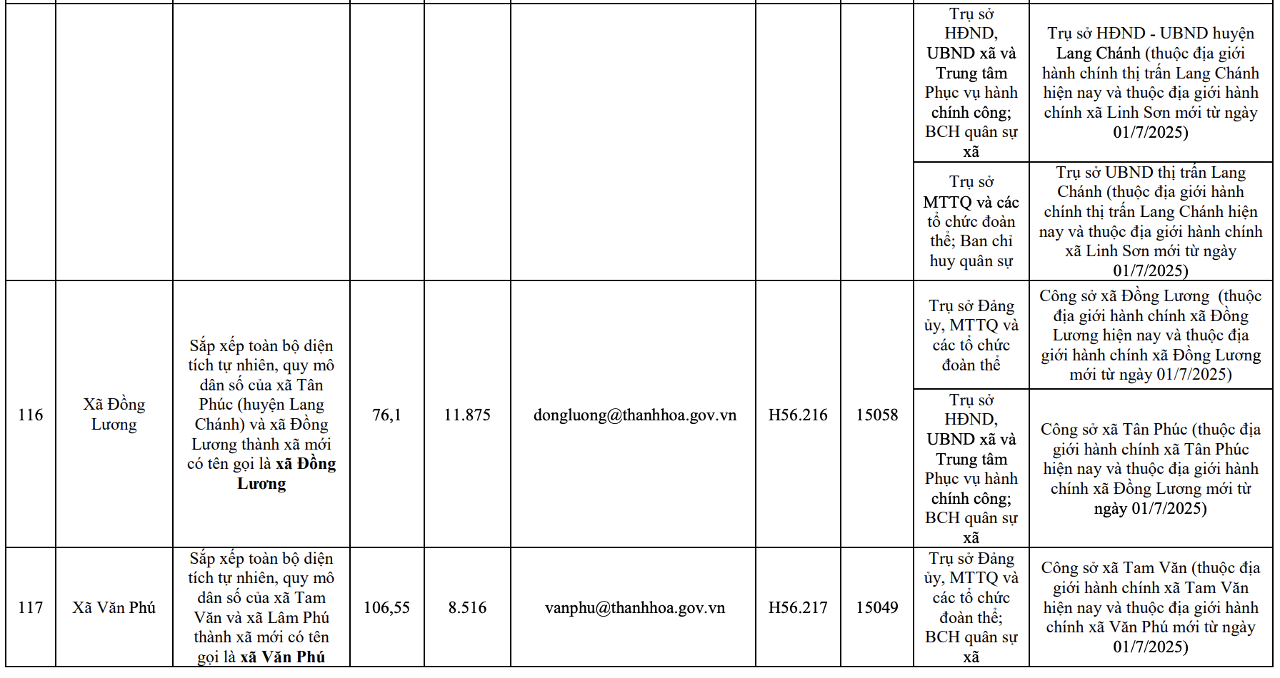 Công bố trụ sở mới của 166 xã, phường tỉnh Thanh Hóa từ 1/7/2025