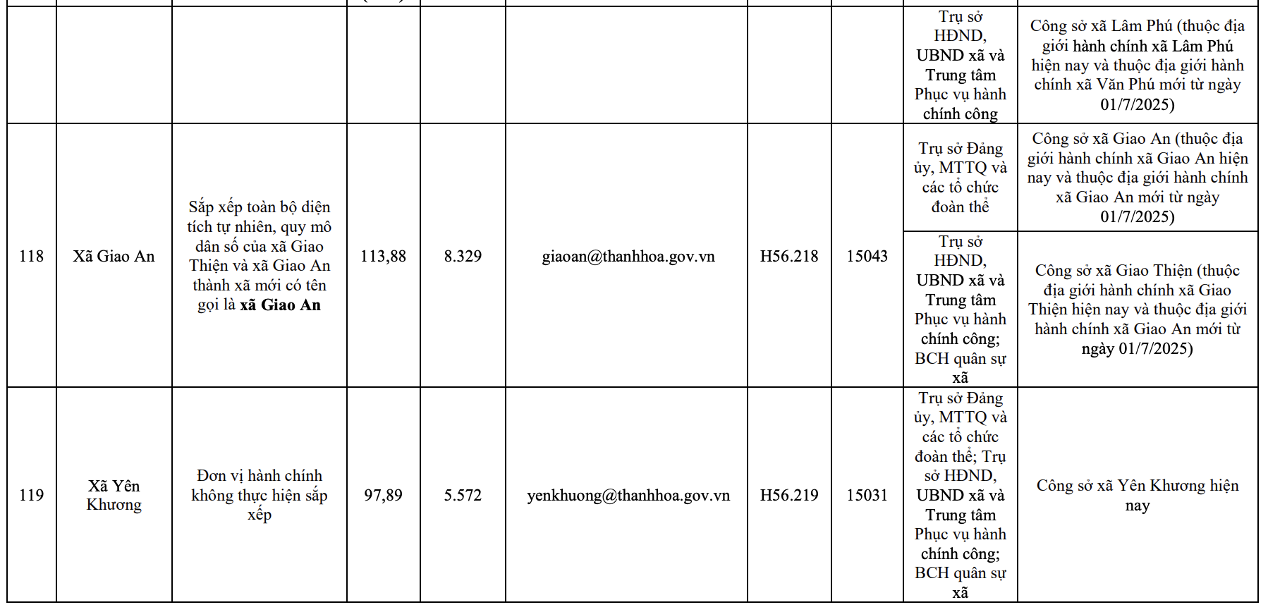Công bố trụ sở mới của 166 xã, phường tỉnh Thanh Hóa từ 1/7/2025