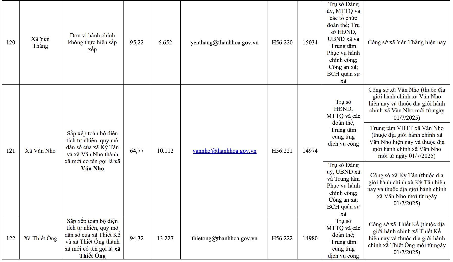 Công bố trụ sở mới của 166 xã, phường tỉnh Thanh Hóa từ 1/7/2025