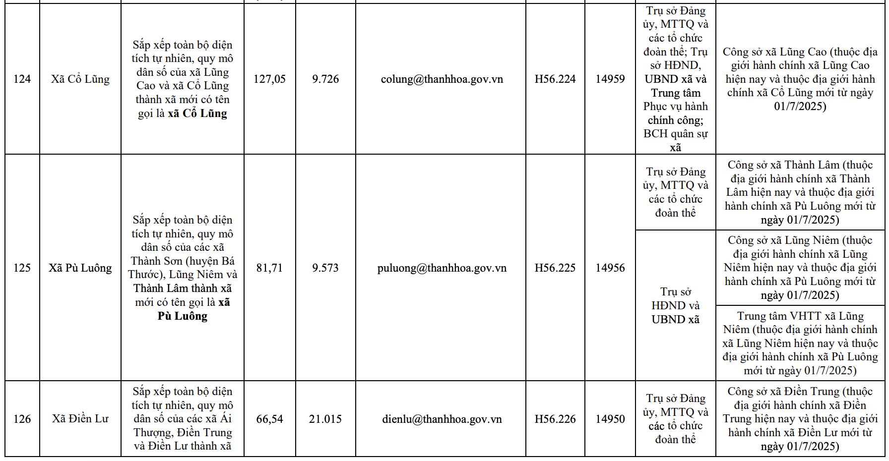Công bố trụ sở mới của 166 xã, phường tỉnh Thanh Hóa từ 1/7/2025