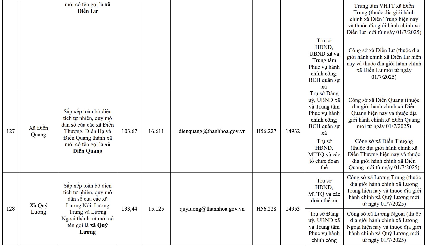 Công bố trụ sở mới của 166 xã, phường tỉnh Thanh Hóa từ 1/7/2025