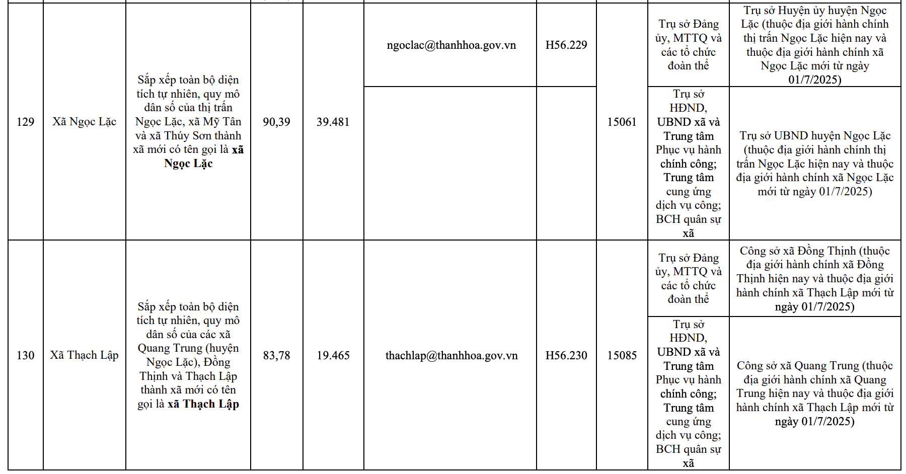 Công bố trụ sở mới của 166 xã, phường tỉnh Thanh Hóa từ 1/7/2025