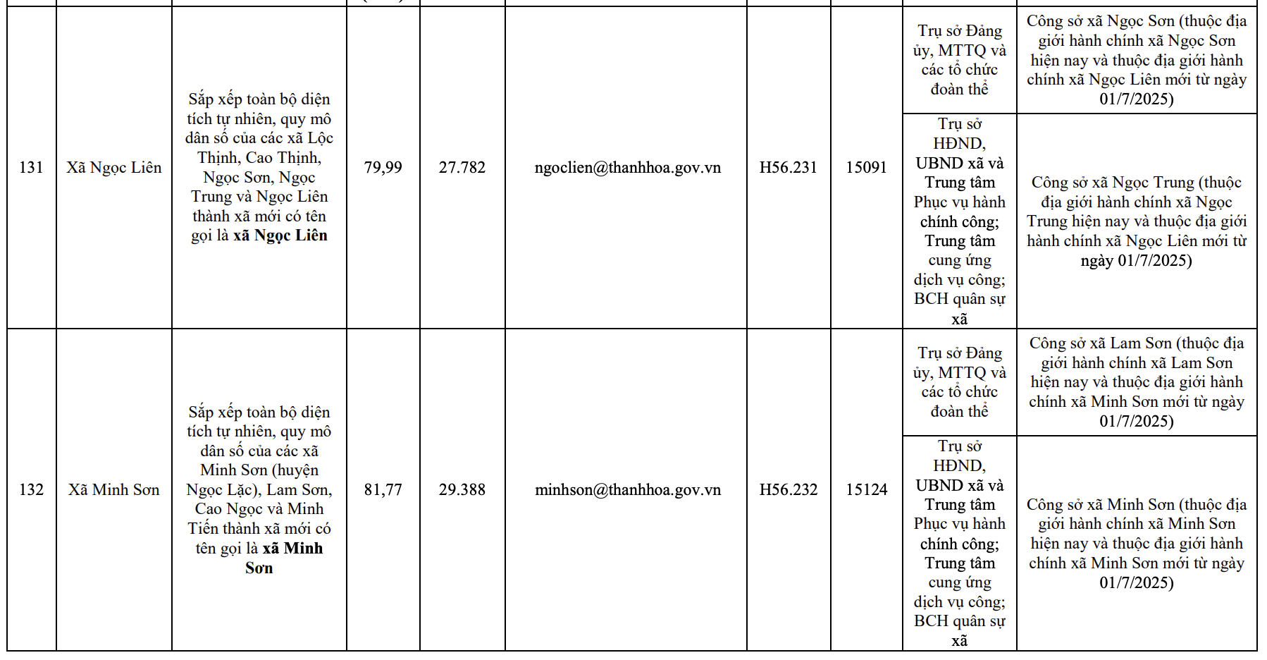Công bố trụ sở mới của 166 xã, phường tỉnh Thanh Hóa từ 1/7/2025
