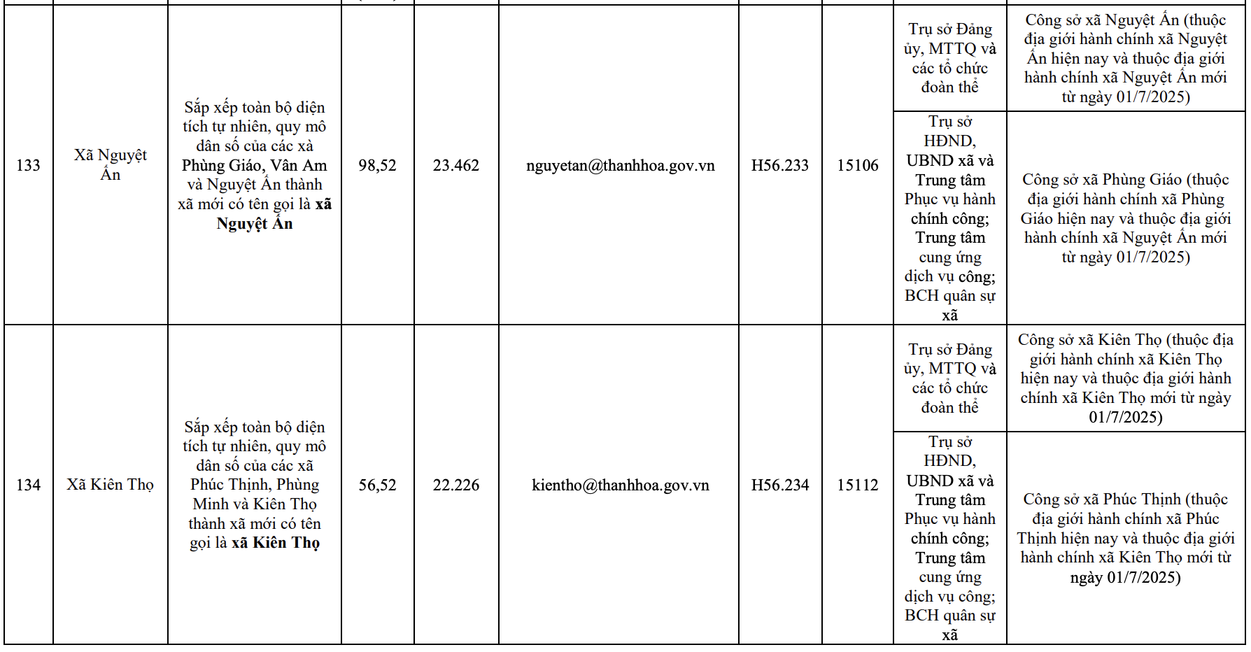 Công bố trụ sở mới của 166 xã, phường tỉnh Thanh Hóa từ 1/7/2025