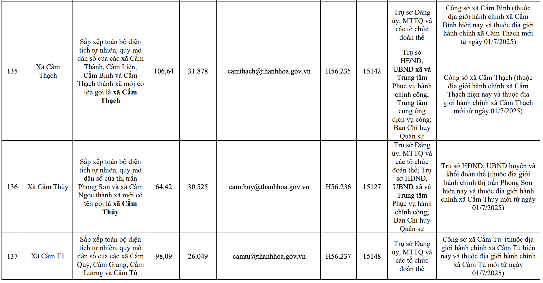Công bố trụ sở mới của 166 xã, phường tỉnh Thanh Hóa từ 1/7/2025