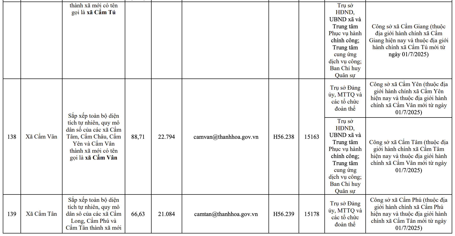 Công bố trụ sở mới của 166 xã, phường tỉnh Thanh Hóa từ 1/7/2025