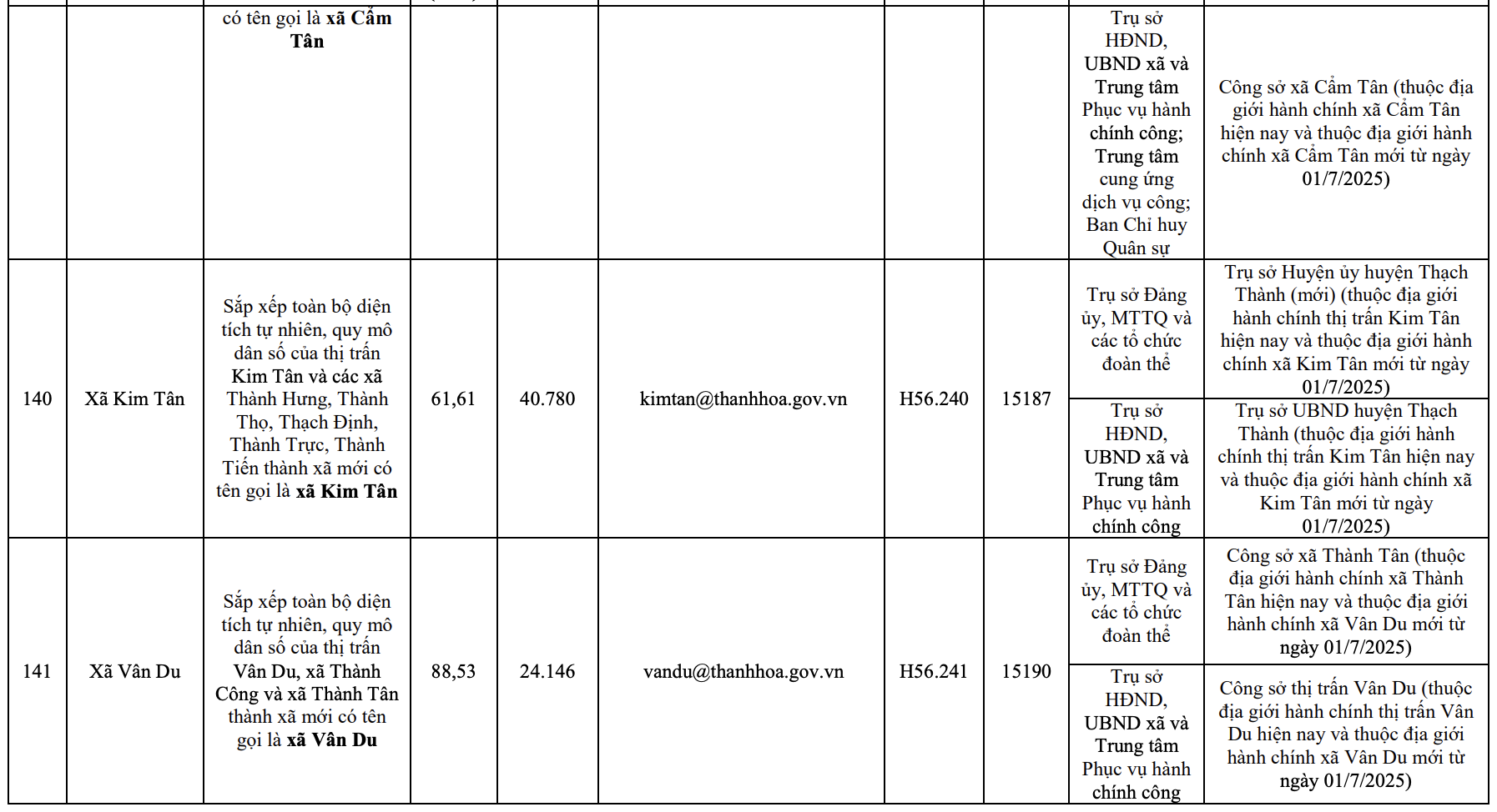 Công bố trụ sở mới của 166 xã, phường tỉnh Thanh Hóa từ 1/7/2025