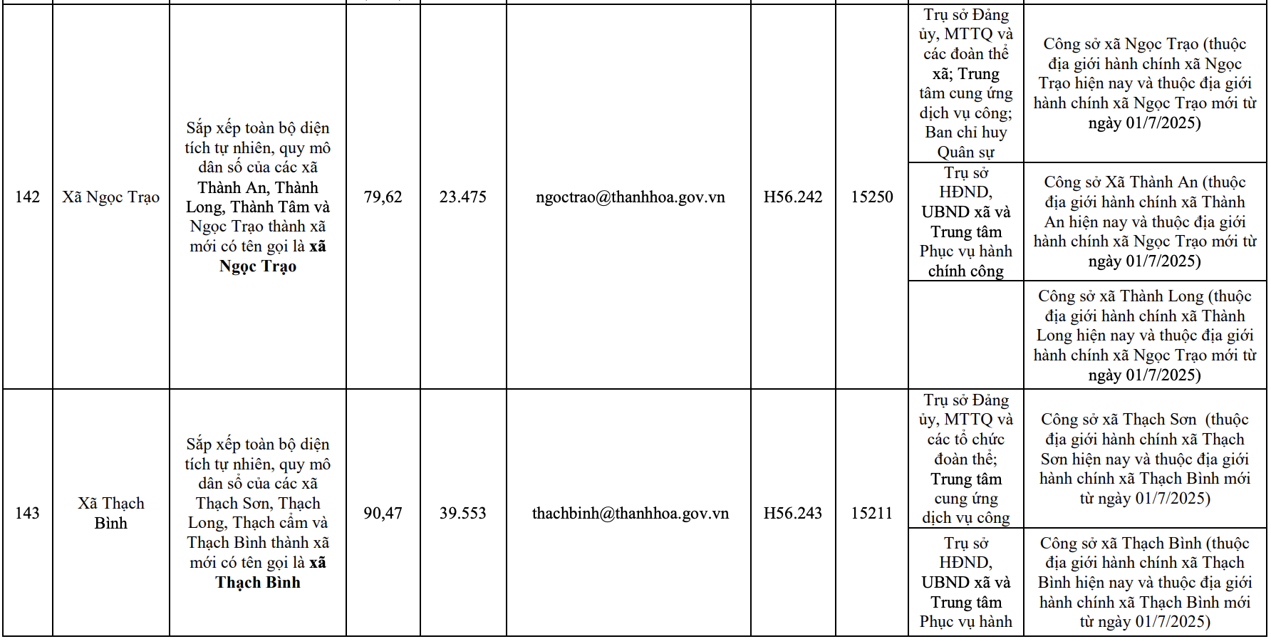 Công bố trụ sở mới của 166 xã, phường tỉnh Thanh Hóa từ 1/7/2025