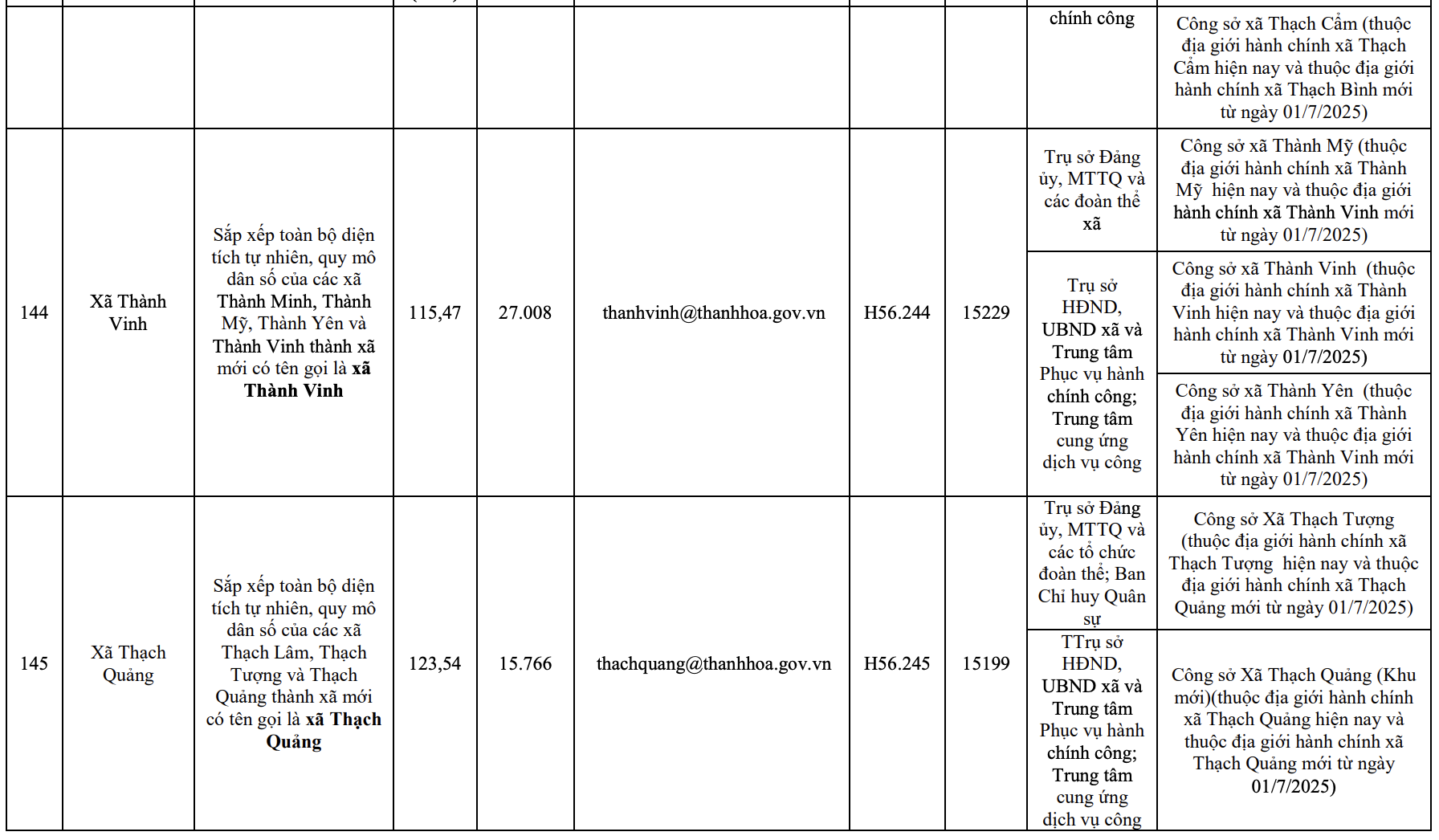 Công bố trụ sở mới của 166 xã, phường tỉnh Thanh Hóa từ 1/7/2025